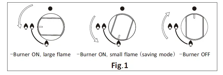 FUJIOH-FH-GS2515-SVGL-Built-in-Gas-Hob-fig- (4)