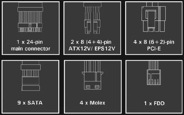 Antec-NeoECO-NE650C-Power-Supply-Unit-fig-2
