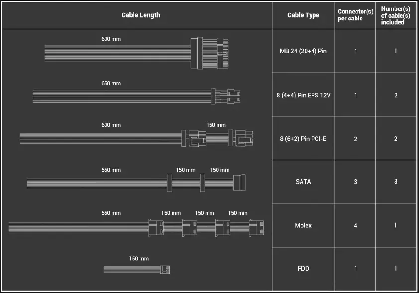 Antec-NeoECO-NE650C-Power-Supply-Unit-fig-3