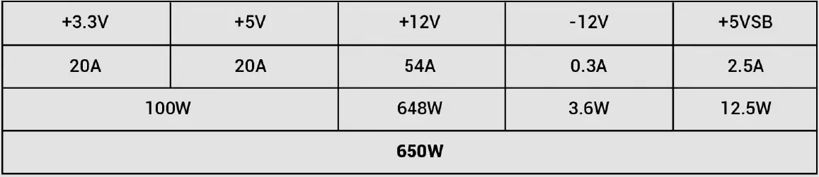 Antec-NeoECO-NE650C-Power-Supply-Unit-fig-5