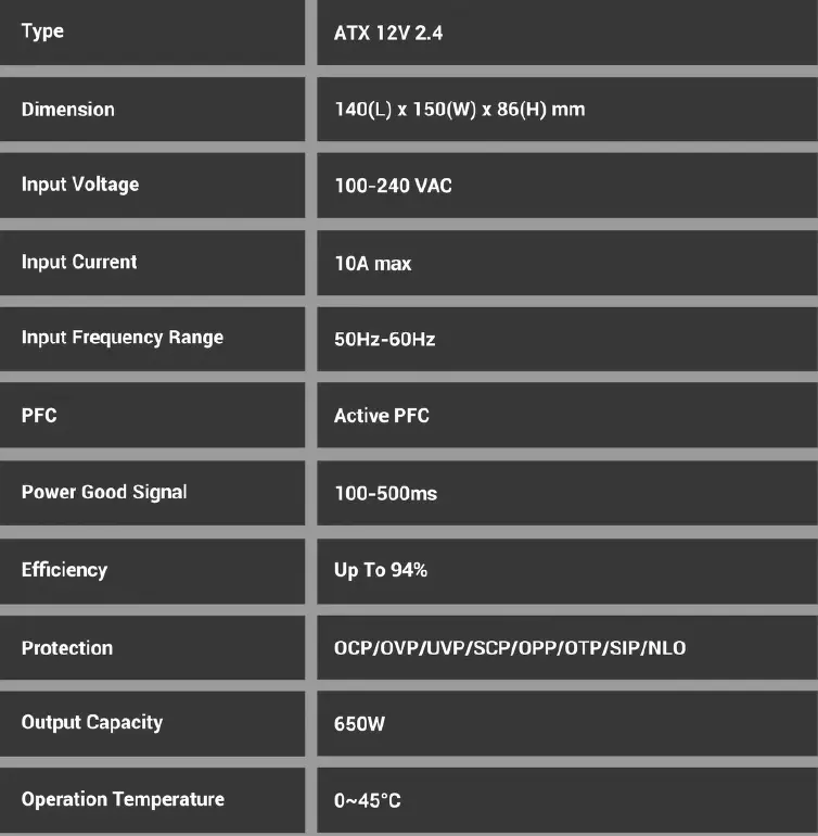 Antec-NeoECO-NE650C-Power-Supply-Unit-fig-8