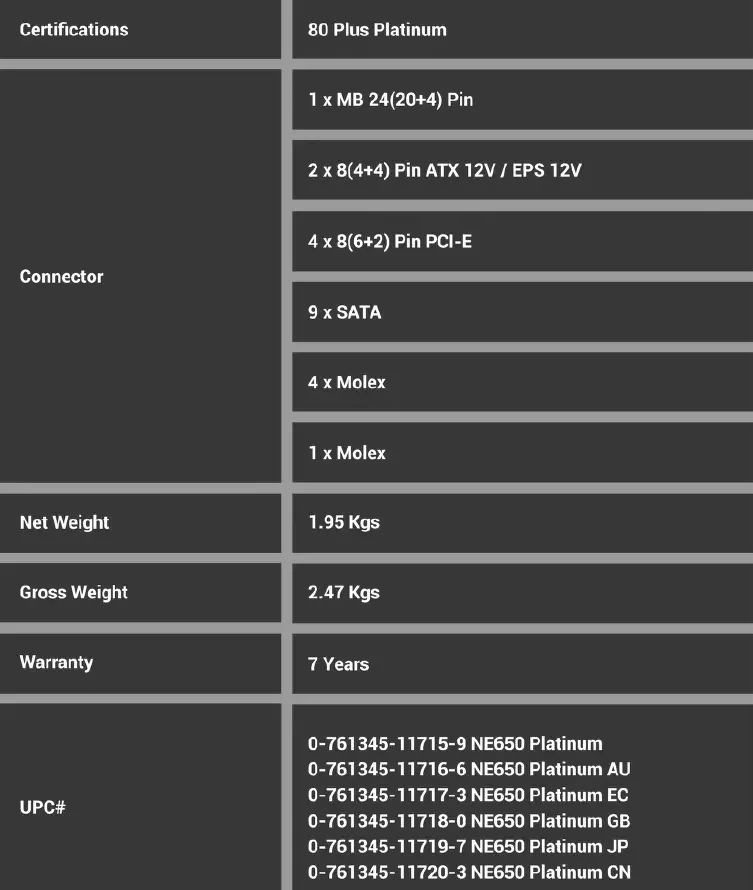 Antec-NeoECO-NE650C-Power-Supply-Unit-fig-9