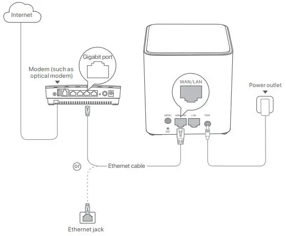 Tenda-nova-MX3-Dual-Band-Whole-Home-Mesh-WiFi-6-System-fig- (2)