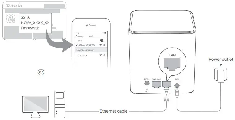 Tenda-nova-MX3-Dual-Band-Whole-Home-Mesh-WiFi-6-System-fig- (6)