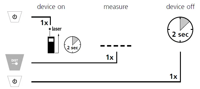 Laserliner 080.850A LaserRange-Master T4 Pro Laser Distance Meter 5