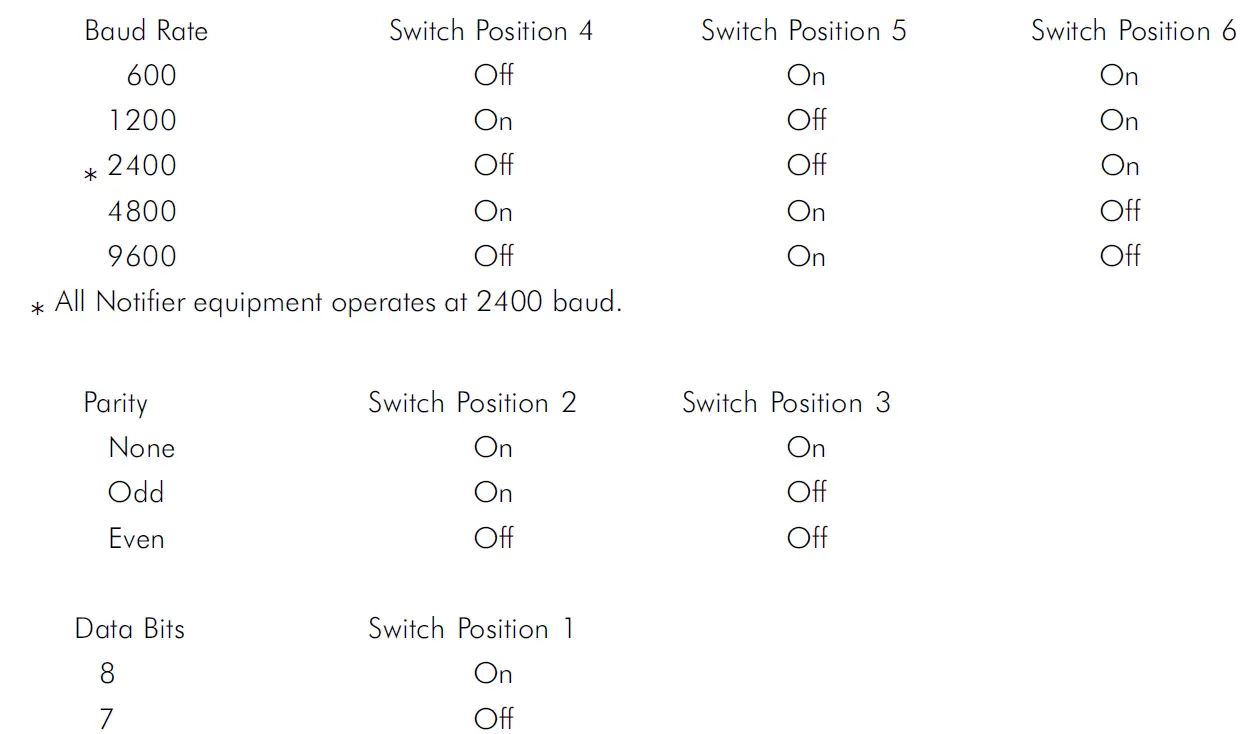 NOTIFIER-NION-232B-600-Fire-Alarm-Board-2