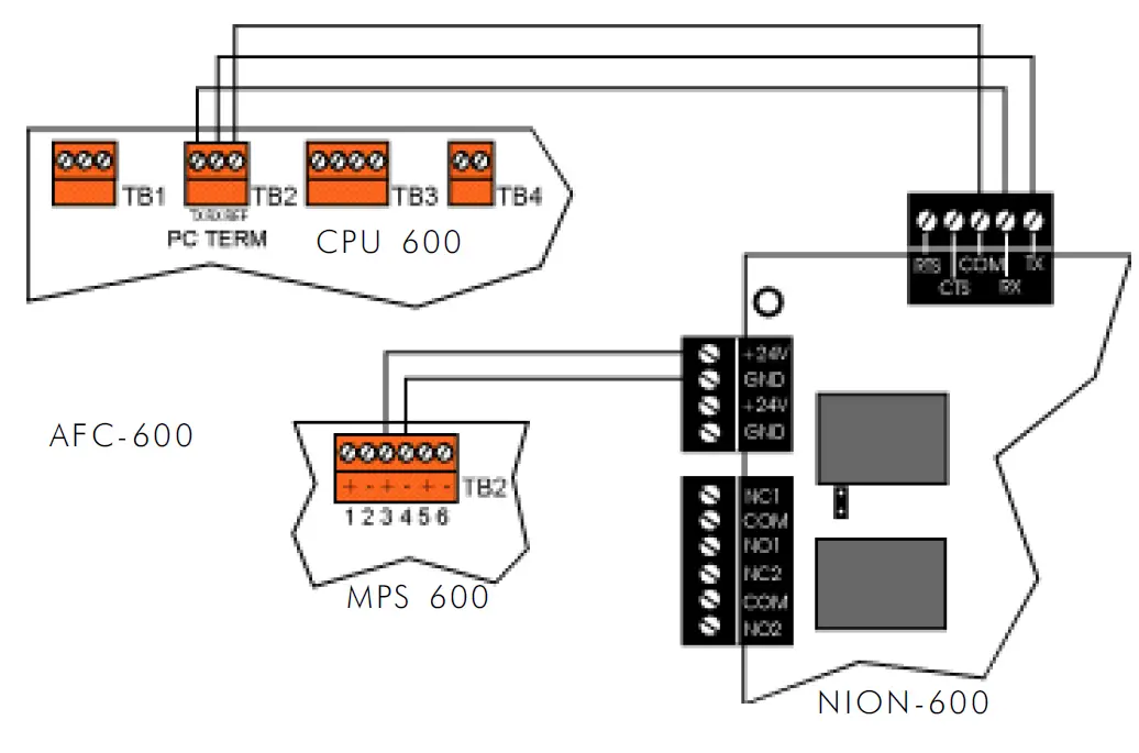 NOTIFIER-NION-232B-600-Fire-Alarm-Board-3