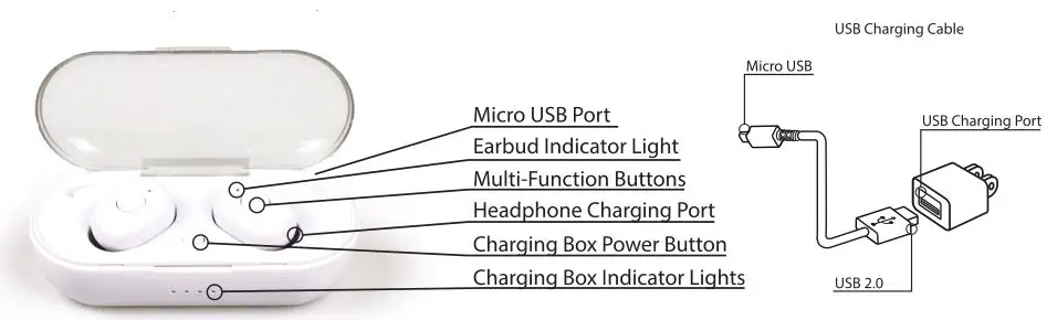 Bluestone TWS2 True Wireless Earbuds - Product Overview