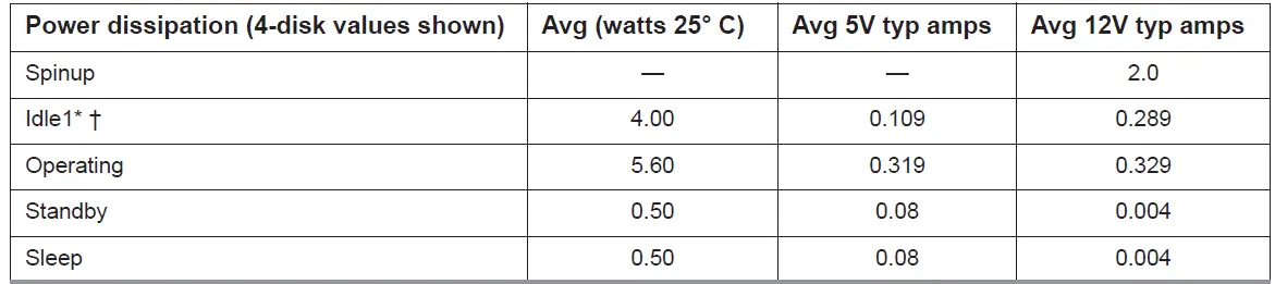 Seagate-ST4000DM000-Desktop-HDD-FIG-3