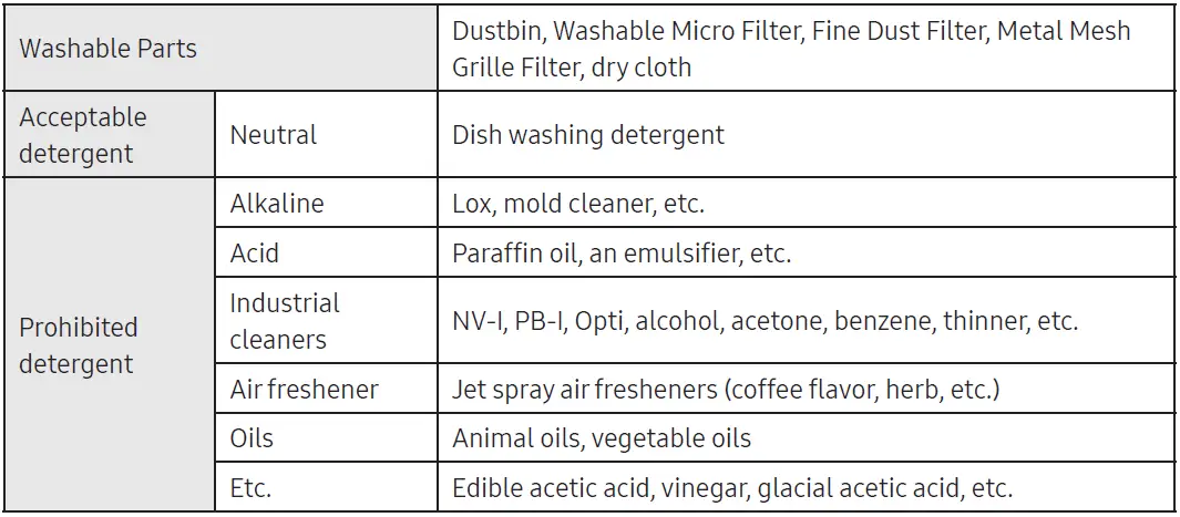 SAMSUNG-VS20A95-Vacuum-Cleaner-fig-1