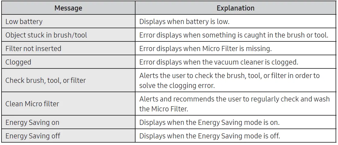 SAMSUNG-VS20A95-Vacuum-Cleaner-fig-10