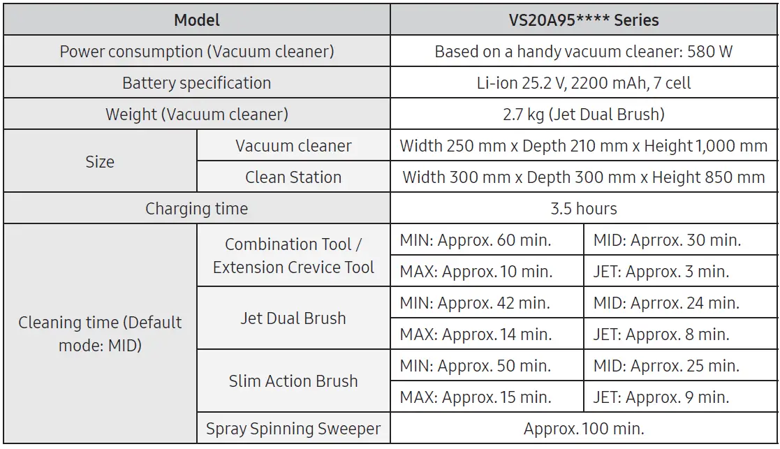 SAMSUNG-VS20A95-Vacuum-Cleaner-fig-11