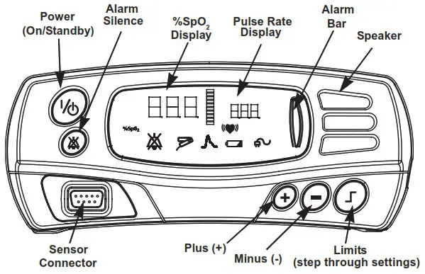 NONIN 7500 Fibre Optic Tabletop Pulse Oximeter - Product Overview