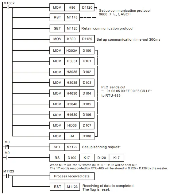 DELTA-RTU-485-Modbus-Remote-I-O-Communication-Module-fig-10
