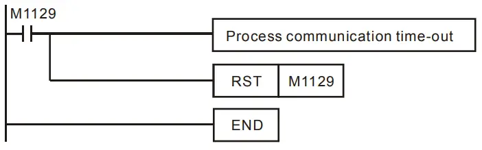 DELTA-RTU-485-Modbus-Remote-I-O-Communication-Module-fig-11