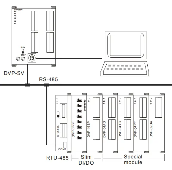 DELTA-RTU-485-Modbus-Remote-I-O-Communication-Module-fig-8