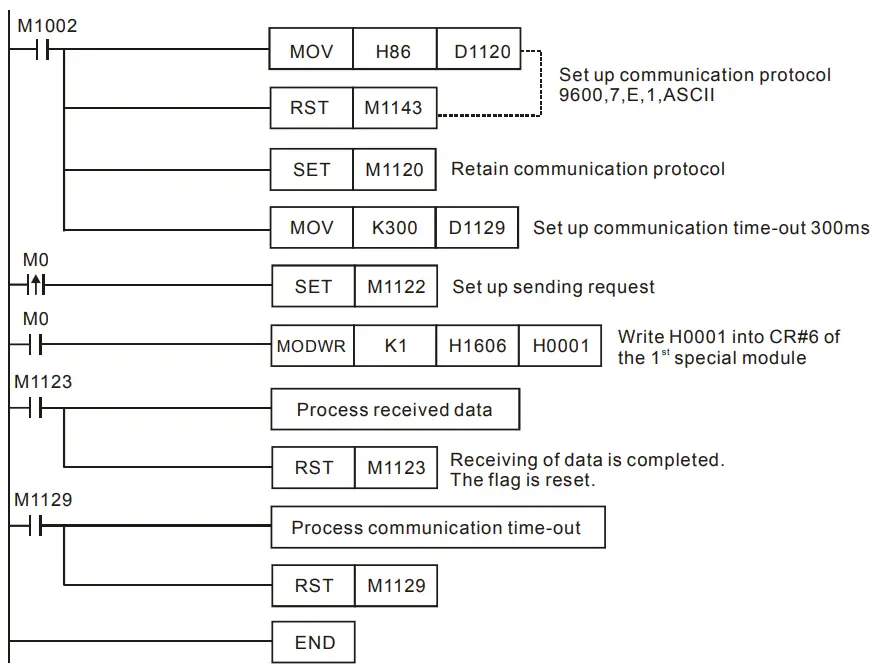 DELTA-RTU-485-Modbus-Remote-I-O-Communication-Module-fig-9