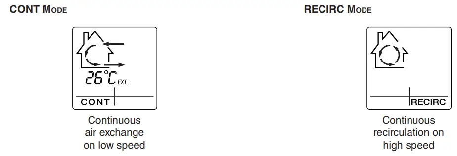 VENMAR VB0313 Fresh Air Systems - CONT Mode