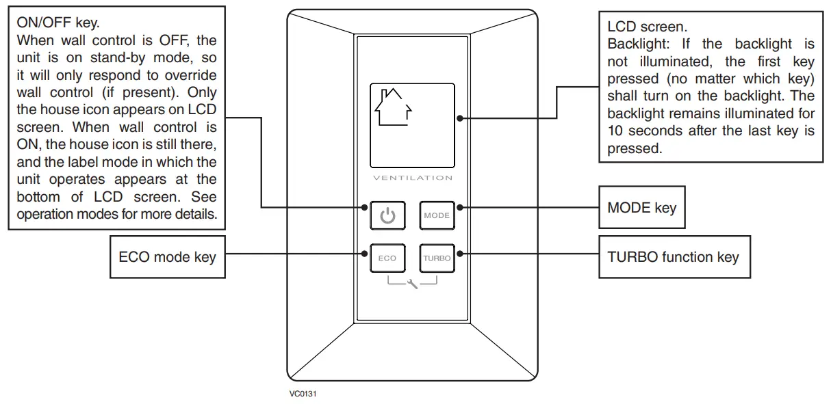 VENMAR VB0313 Fresh Air Systems - Control Description