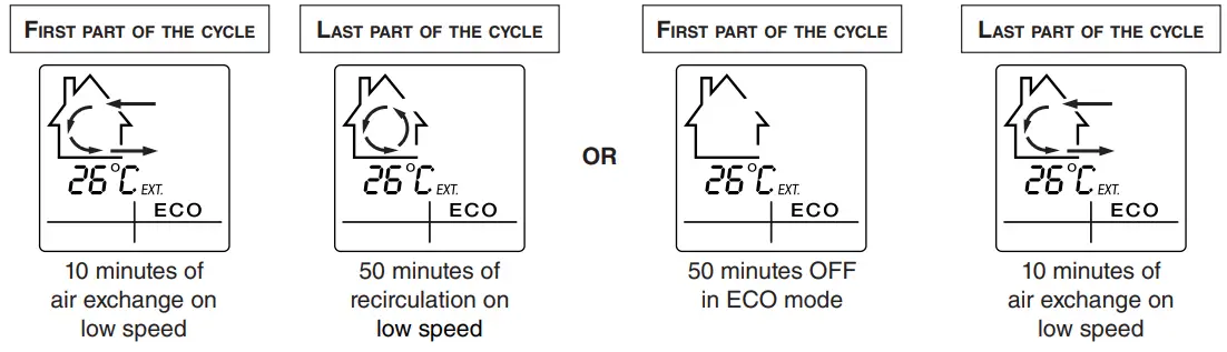 VENMAR VB0313 Fresh Air Systems - outside temperature