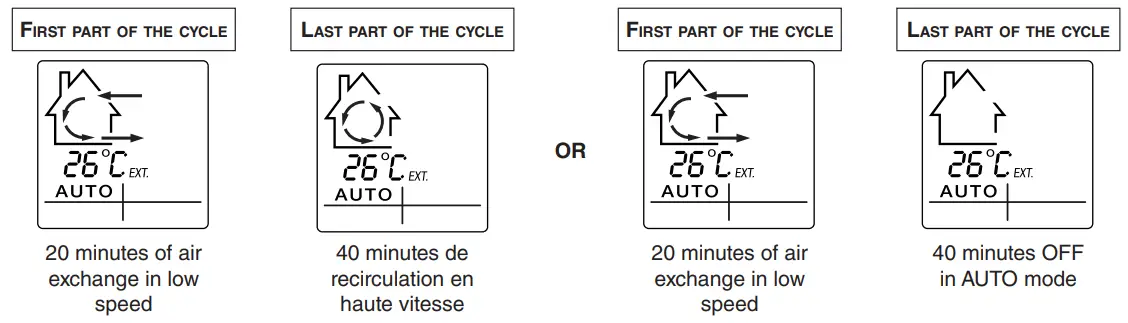 VENMAR VB0313 Fresh Air Systems - temperature value displayed