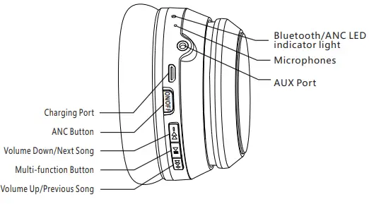 Srhythm NC15 Noise Cancelling Headphones Wireless Bluetooth-At a Glance