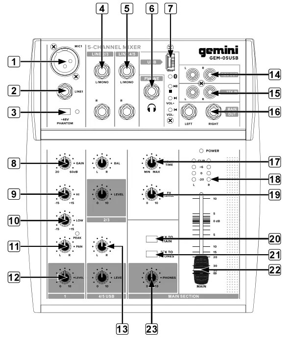 gemini GEM-5USB Portable Mixing Console -fig 3