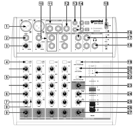 gemini GEM-5USB Portable Mixing Console -fig 4