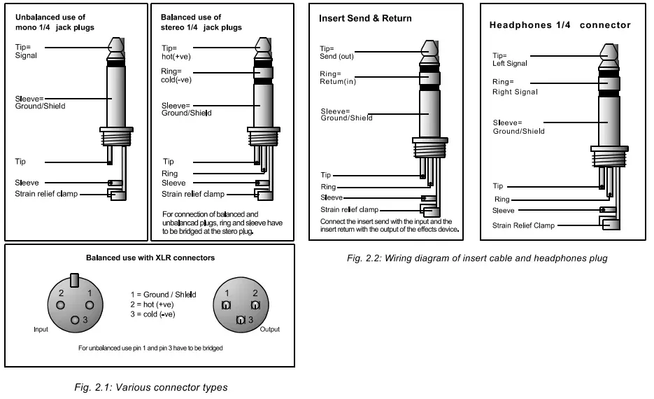 gemini GEM-5USB Portable Mixing Console -fig