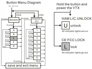 Button-Menu-Diagram
