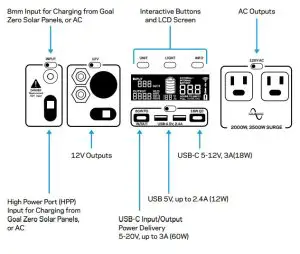GOAL ZERO YETI 3000X Portable Power