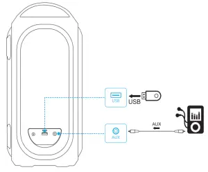 Soundcore A3390Z12 Rave Partycast Portable Bluetooth Speaker-AUX