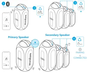 Soundcore A3390Z12 Rave Partycast Portable Bluetooth Speaker-Party