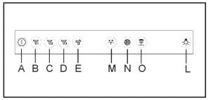 Electrolux LFT766X Conventional Hood - figure 3