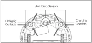 Cleaning the Sensors and Charging Contacts