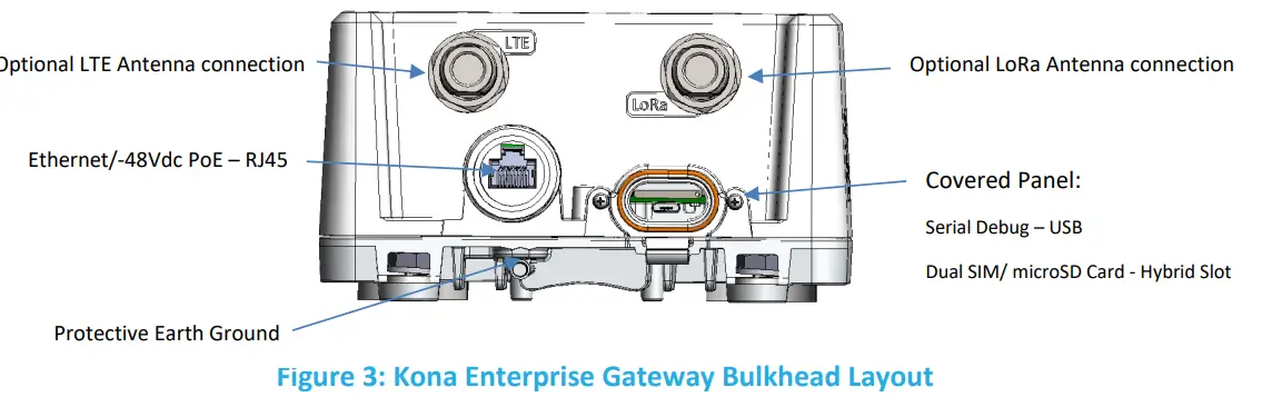 TEKTELIC Kona Enterprise Gateway - FIG 7