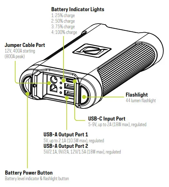GOAL ZERO 50000 VENTURE JUMP Jump Starter Power Bank