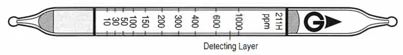 GASTEC No 211H Sulphide Ion Detector Tube