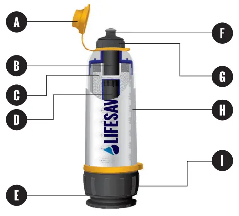 YOUR LIFESAVER BOTTLE