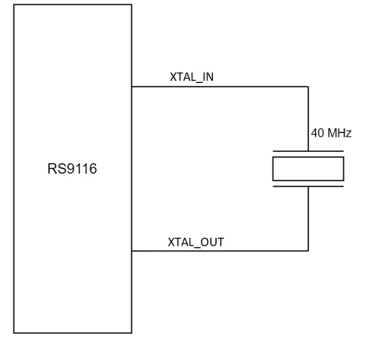 SILICON LABS AN1335 RS9116 SoC Crystal Selection - Oscillators 1