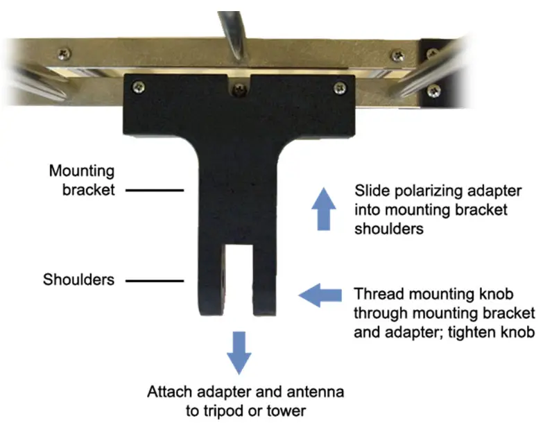 ETS-LINDGREN 3144 Log Periodic Dipole Array Antennas- Mounting Instructions