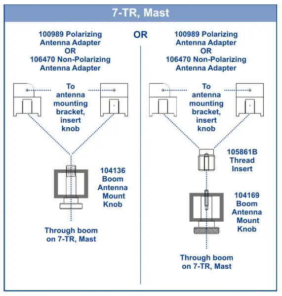 ETS-LINDGREN 3144 Log Periodic Dipole Array Antennas- Mounting Options 2