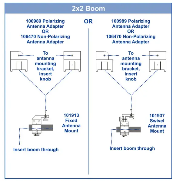 ETS-LINDGREN 3144 Log Periodic Dipole Array Antennas- Mounting Options 3
