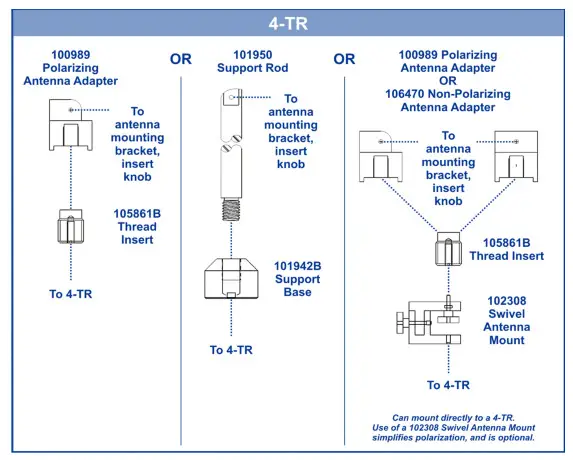 ETS-LINDGREN 3144 Log Periodic Dipole Array Antennas- Mounting Options
