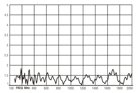 ETS-LINDGREN 3144 Log Periodic Dipole Array Antennas- TYPICAL DATA 3