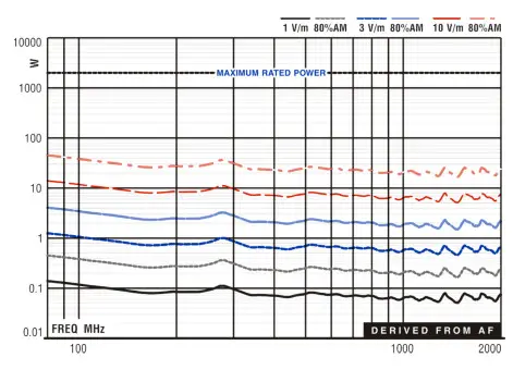 ETS-LINDGREN 3144 Log Periodic Dipole Array Antennas- TYPICAL DATA 6