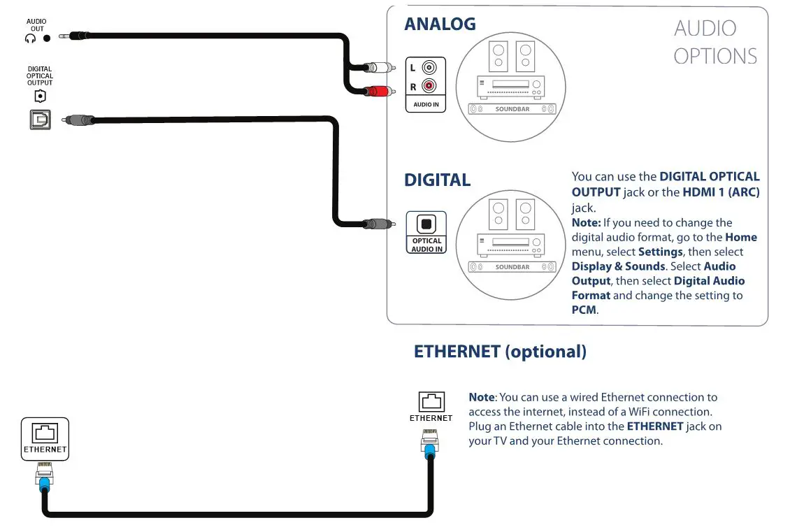 INSIGNIA LED TV 32 inch 60Hz - MAKING CONNECTIONS 2