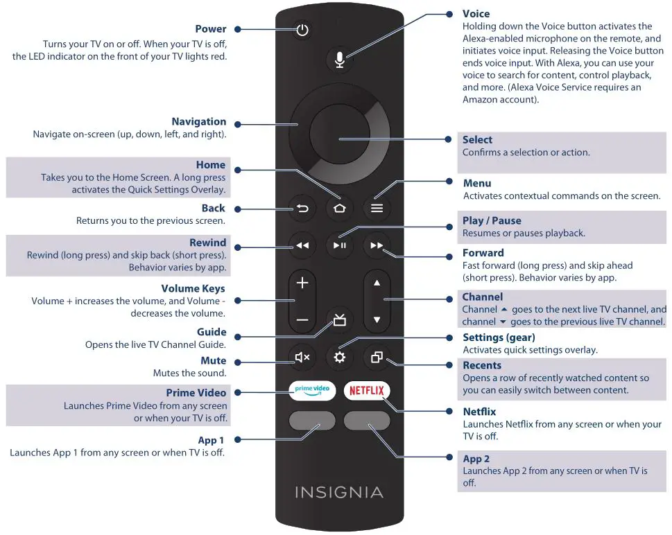 INSIGNIA LED TV 32 inch 60Hz - USING YOUR VOICE REMOTE WITH ALEXA