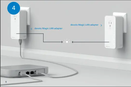 devolo MAGIC 08784 2 LAN 1-1 Innovative PLC Adapter fig 5