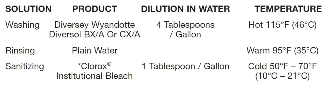 WARING COMMERCIAL WSB50 Heavy Duty Immersion Blenders fig2